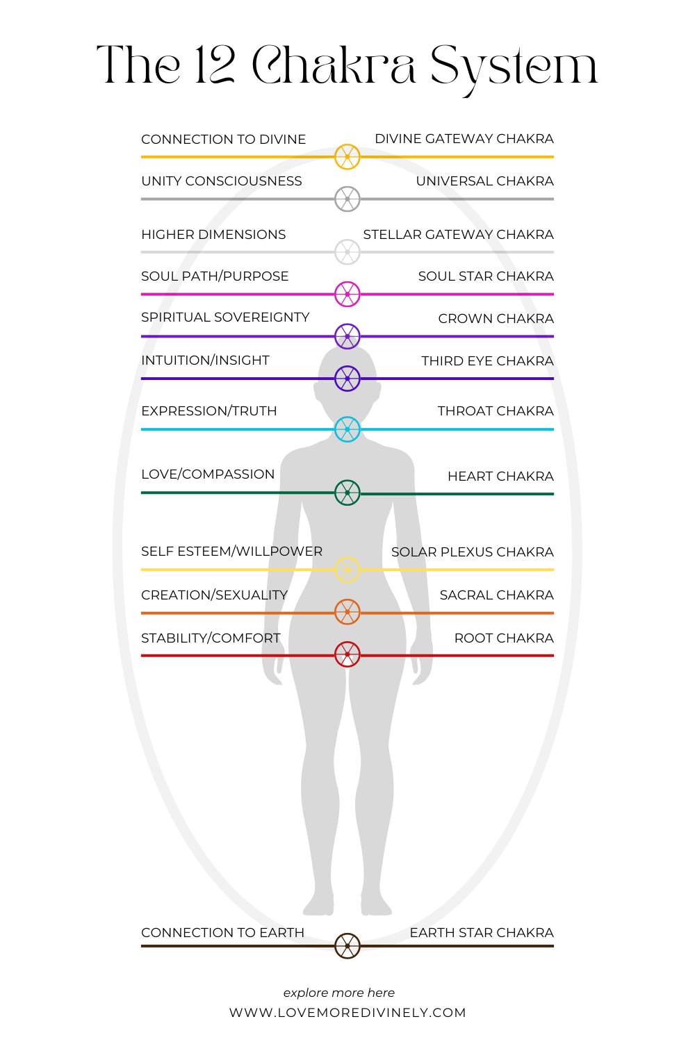 What is a Chakra? A Deep Dive into the 12-Chakra System and How it Shapes Our Reality